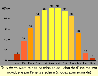 taux de couverture